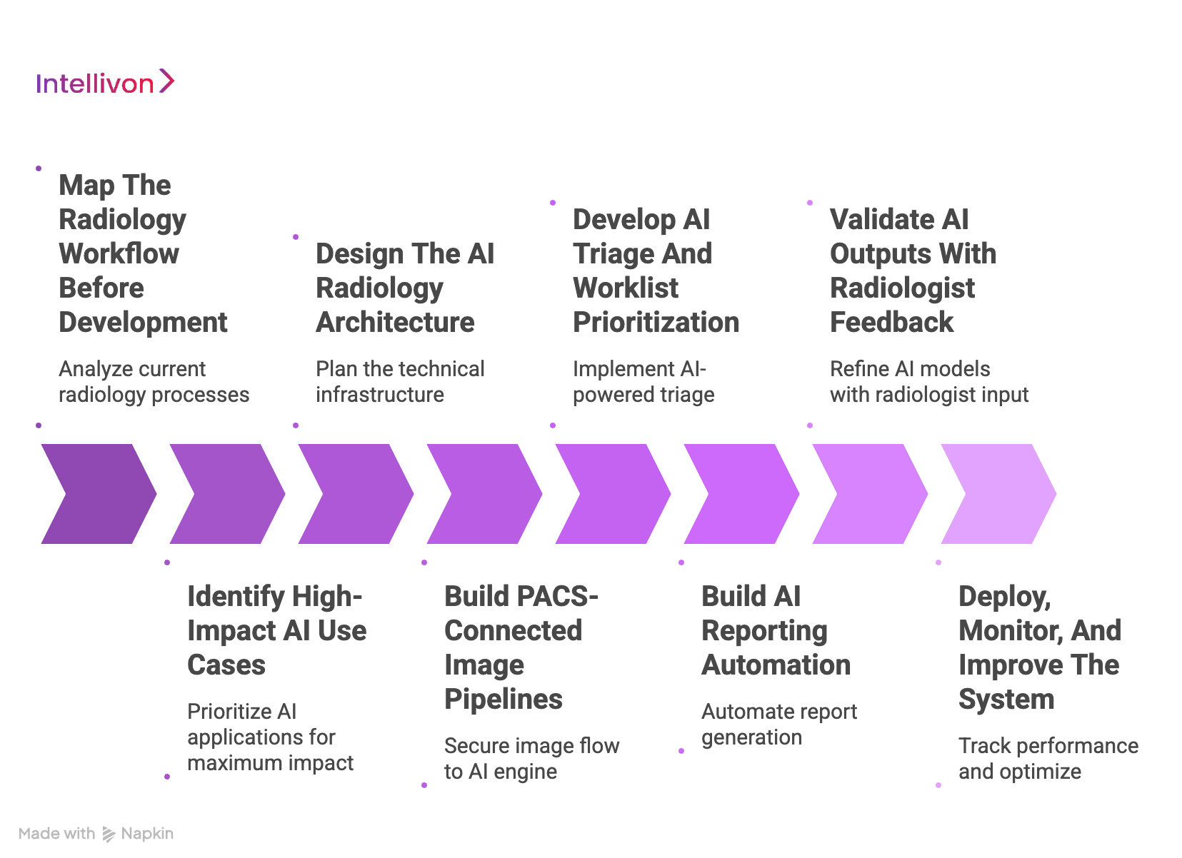 How Intellivon Builds AI Systems That Reduce Radiologist Workload 