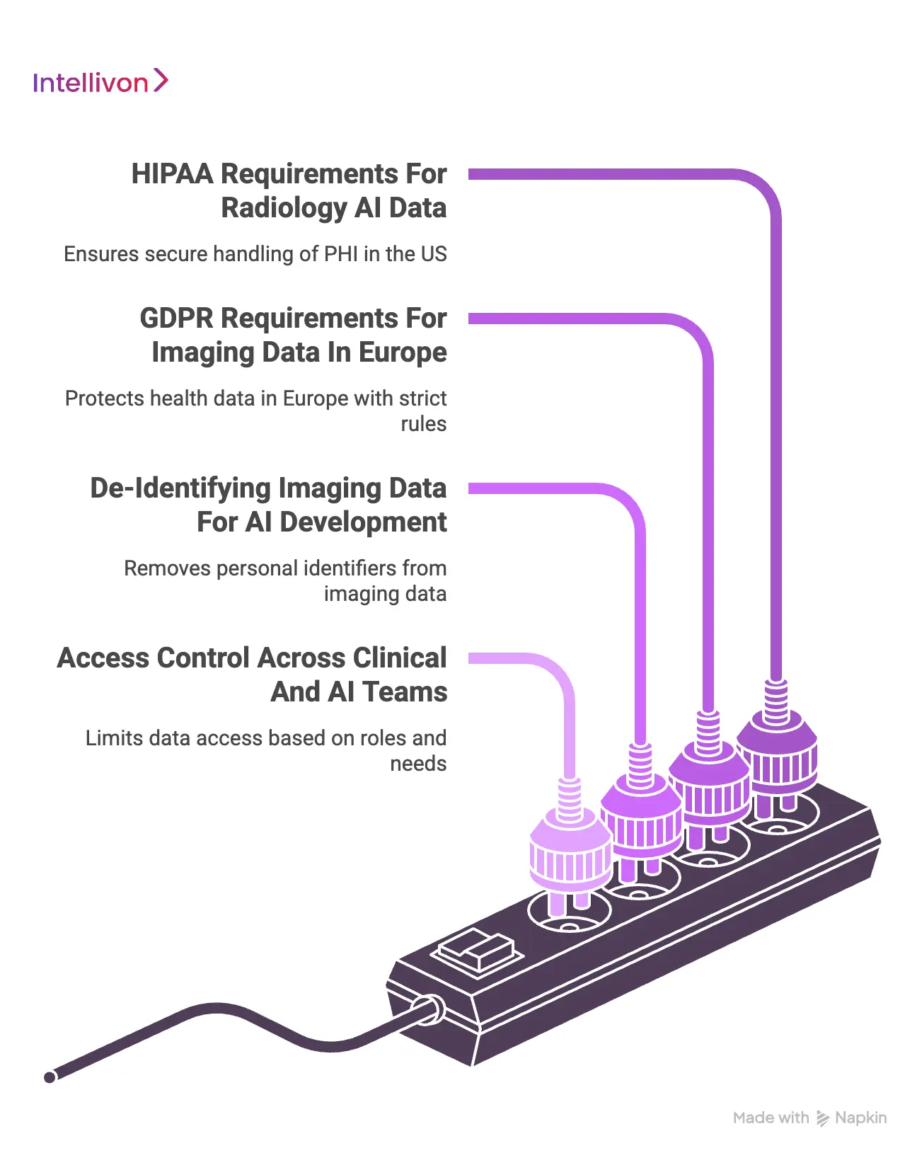 How Patient Data Protection Applies To AI Radiology Software