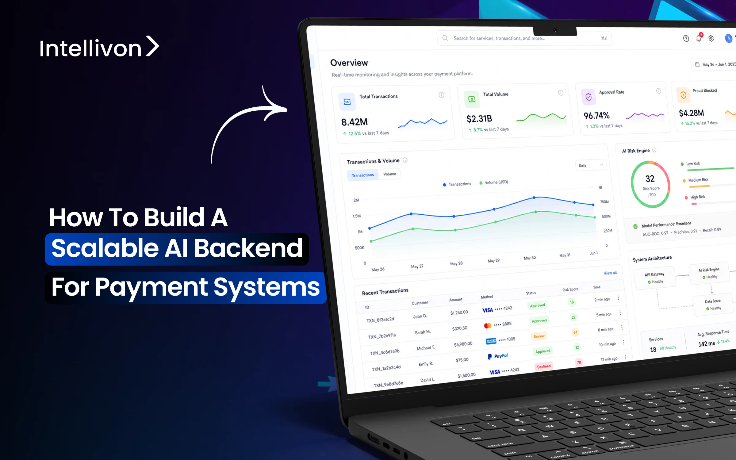 How To Build A Scalable AI Backend For Payment Systems