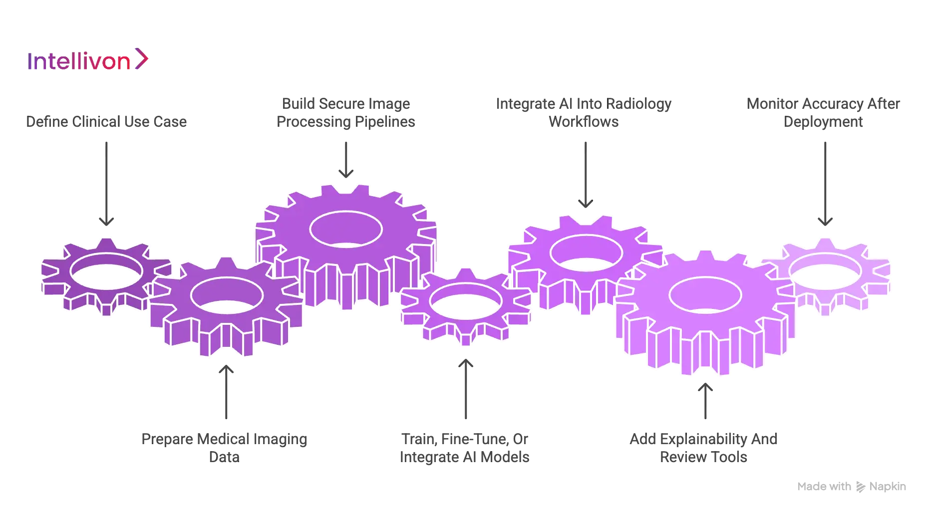 How To Build An AI Medical Imaging System That Improves Accuracy