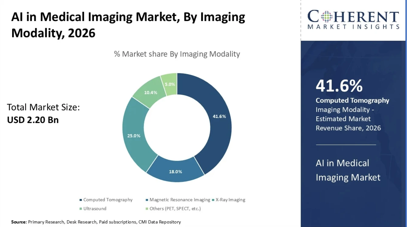 AI in medical imaging market insights