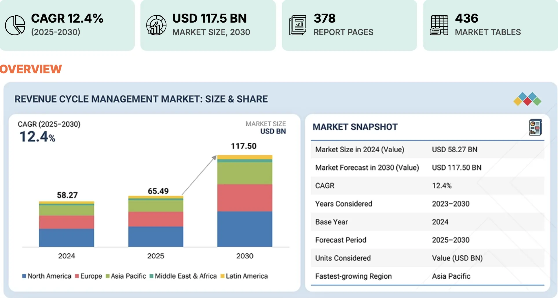 revenue-cycle-management-software-market