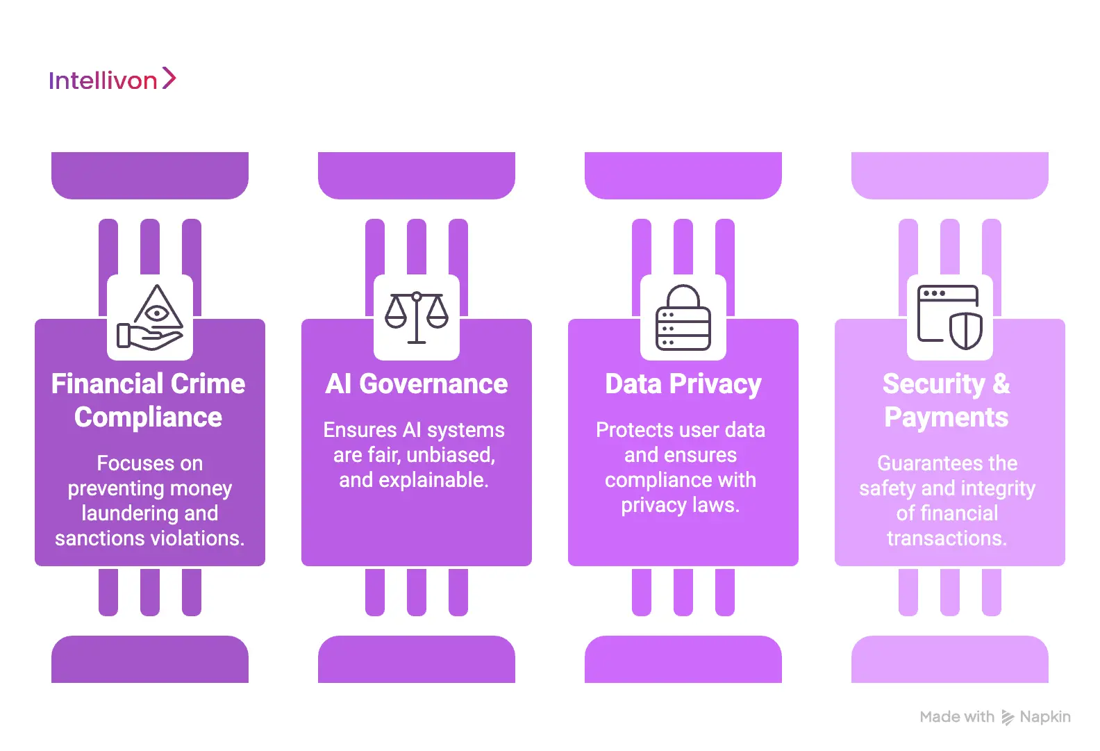 What Compliance Applies to AI Fintech Systems