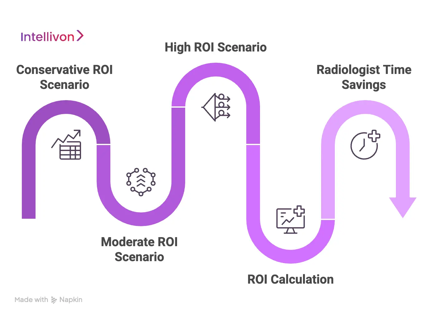 What ROI Range Can Hospitals Realistically Expect