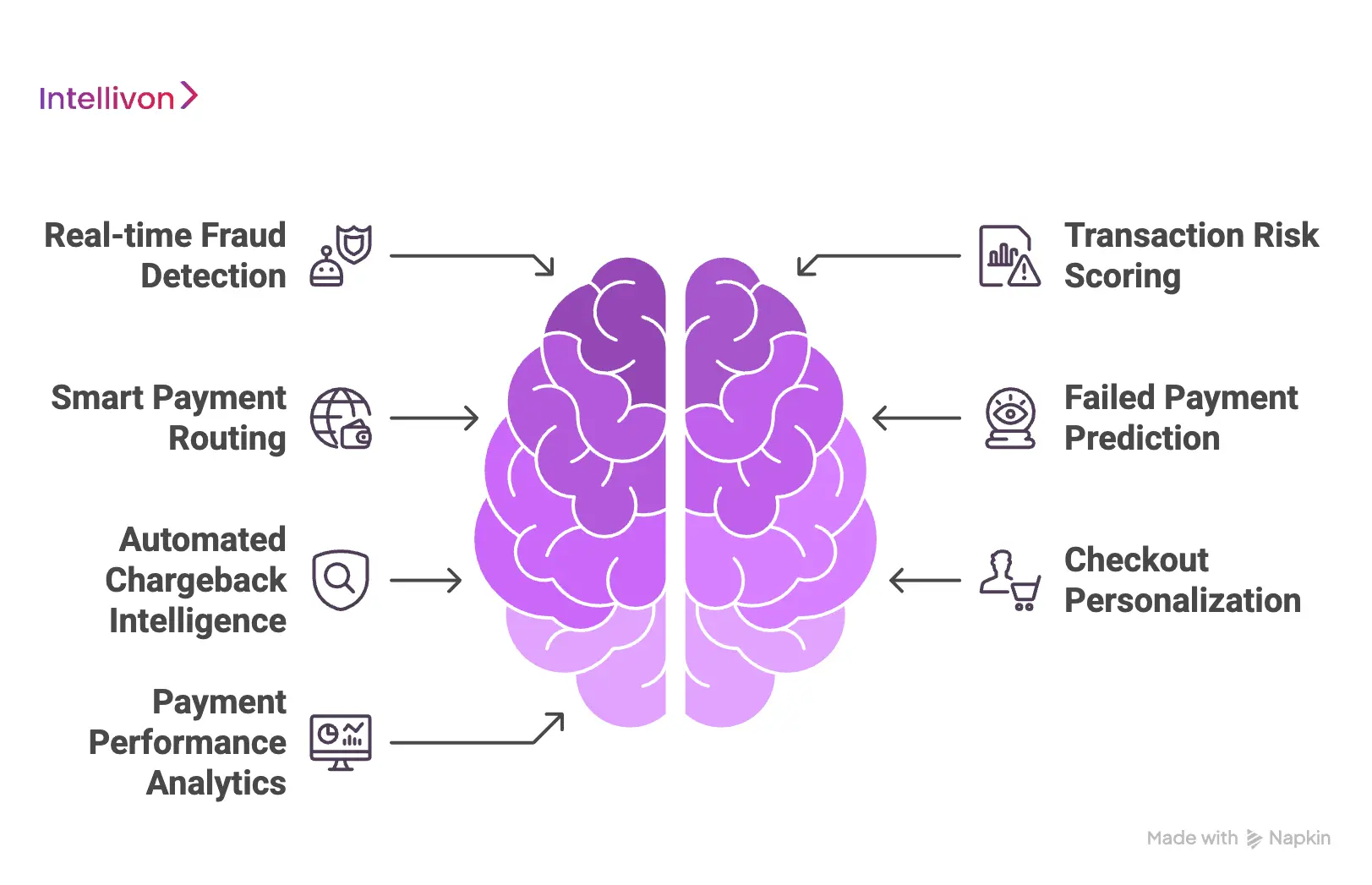 Which AI Features Can You Add To Gateways