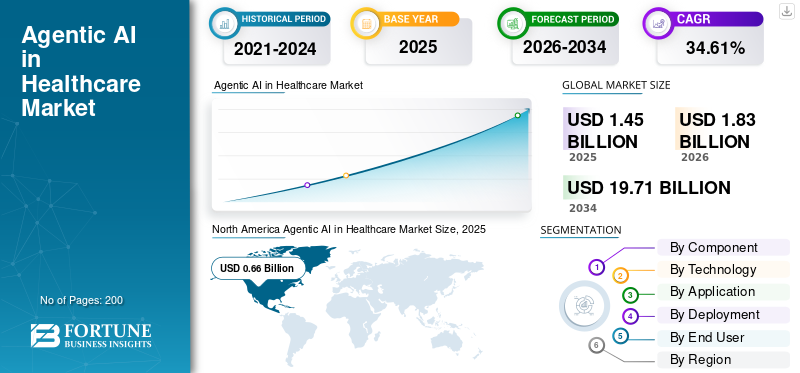 agentic_ai_in_healthcare_market