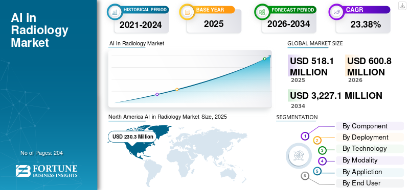 ai_in_radiology_market