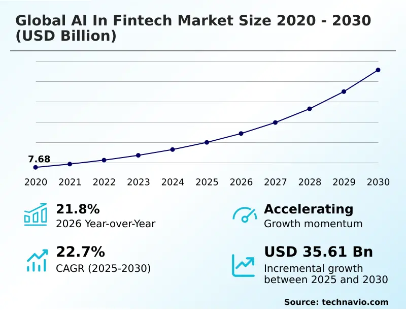 global-ai-in-fintech-market-size