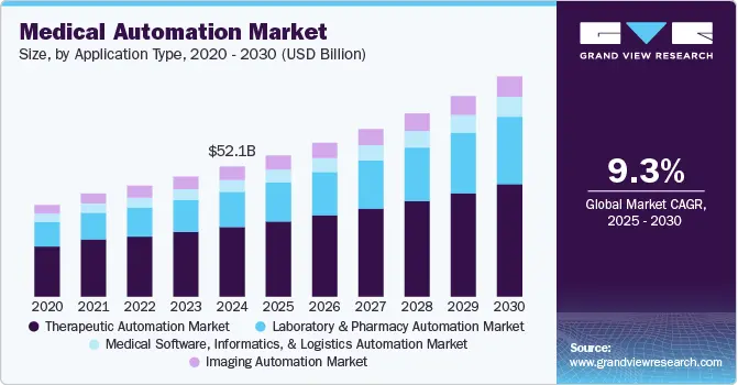medical-automation-market