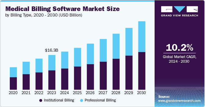 medical-billing-software-market