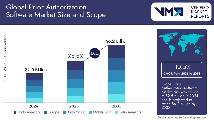 prior-authorization-software-market