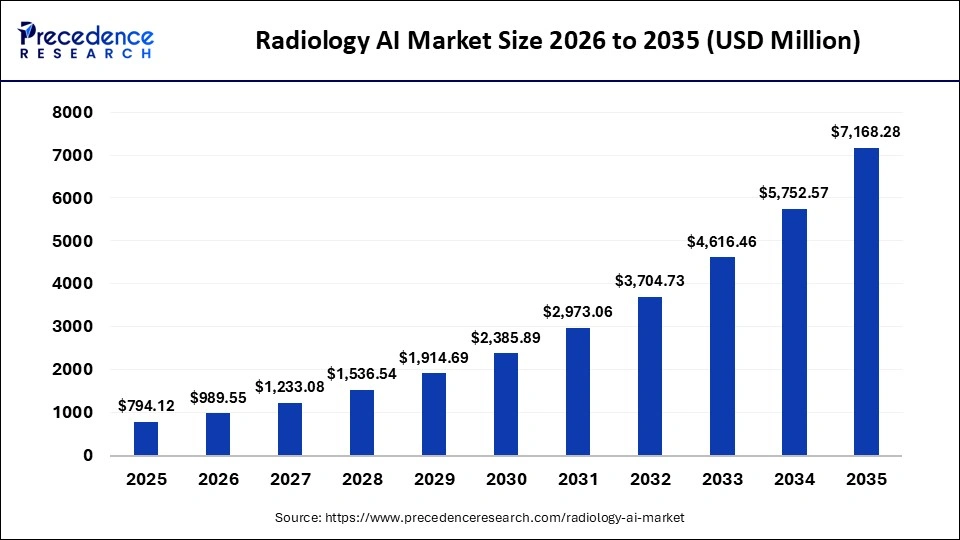 radiology-ai-market-size