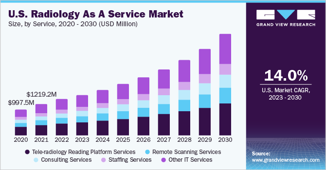 us-radiology-service-market