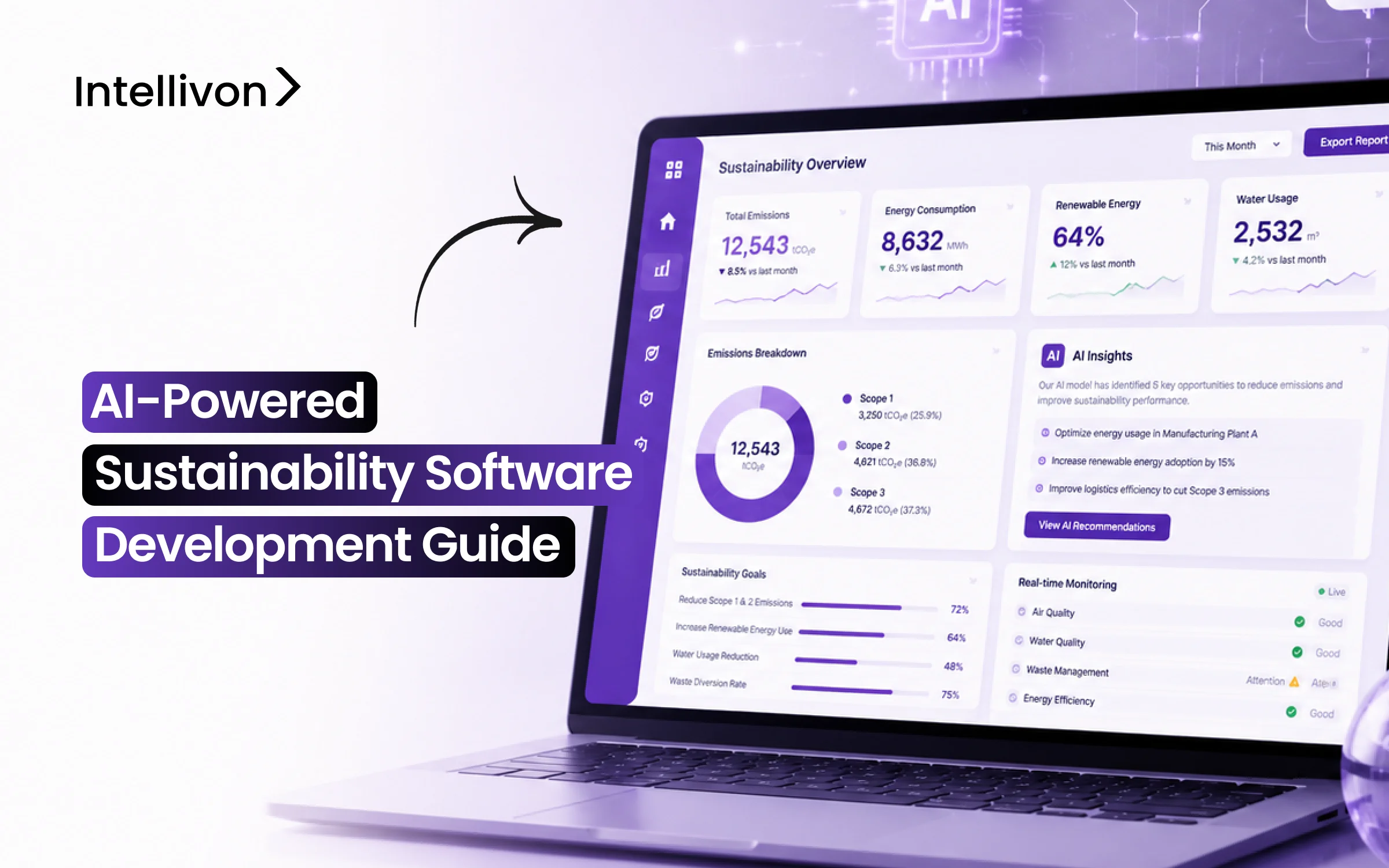 AI-Powered Sustainability Software Development Guide