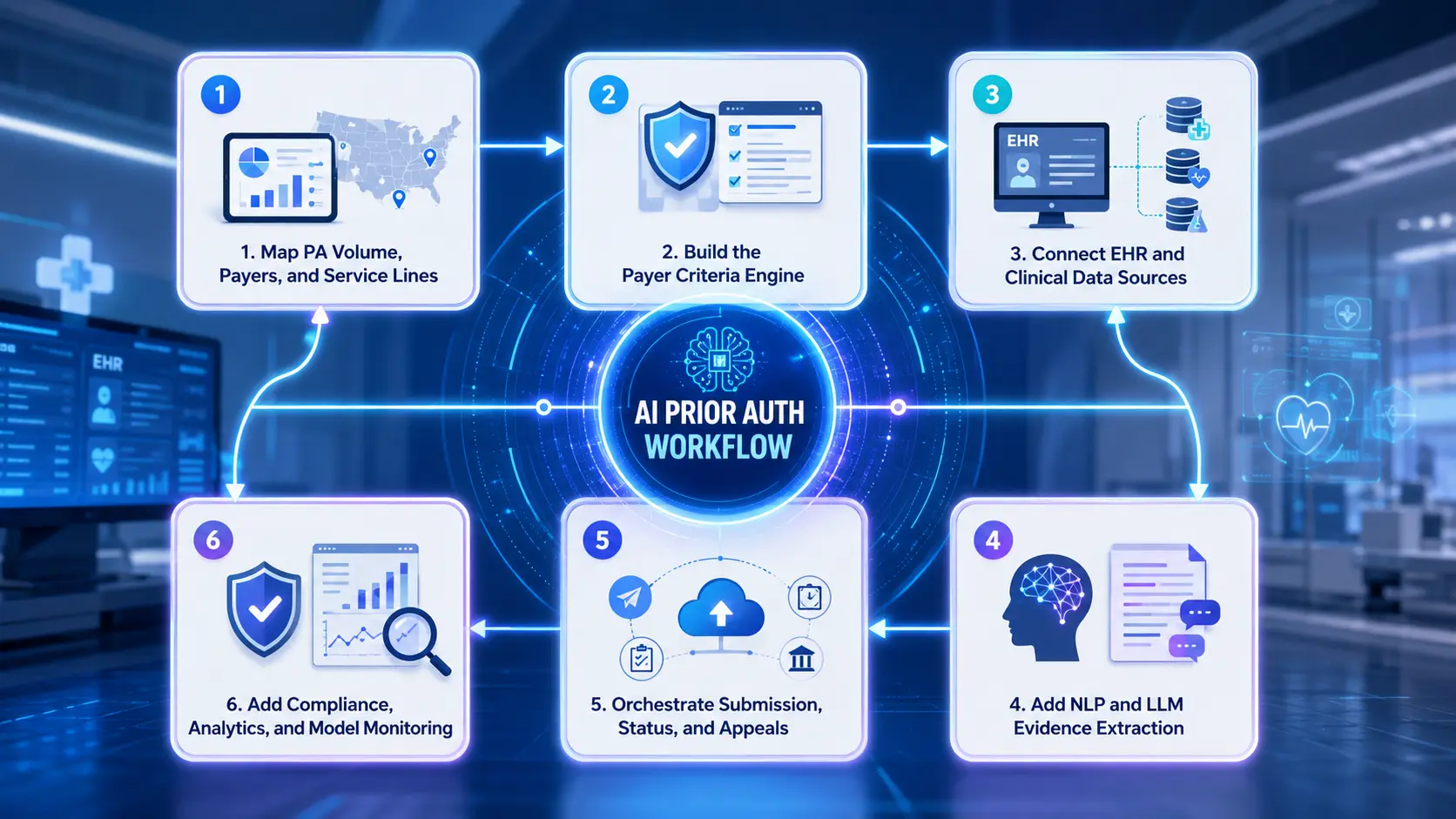 How Intellivon Builds Prior Auth Automation Features