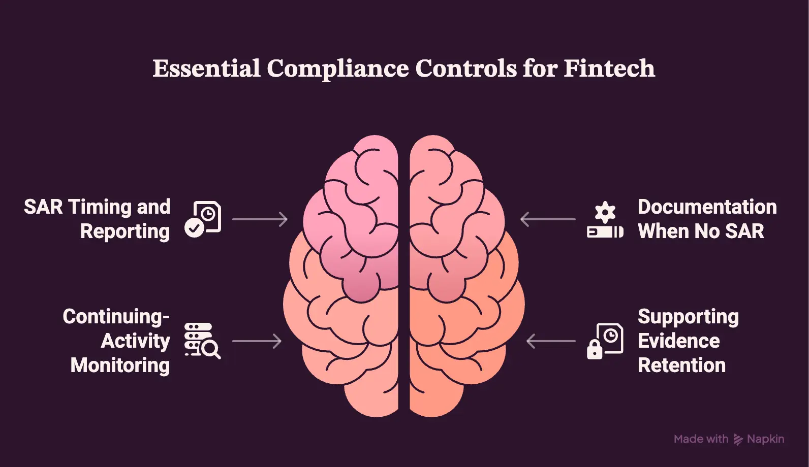 Compliance Controls Fintech Leaders Must Expect in the Platform