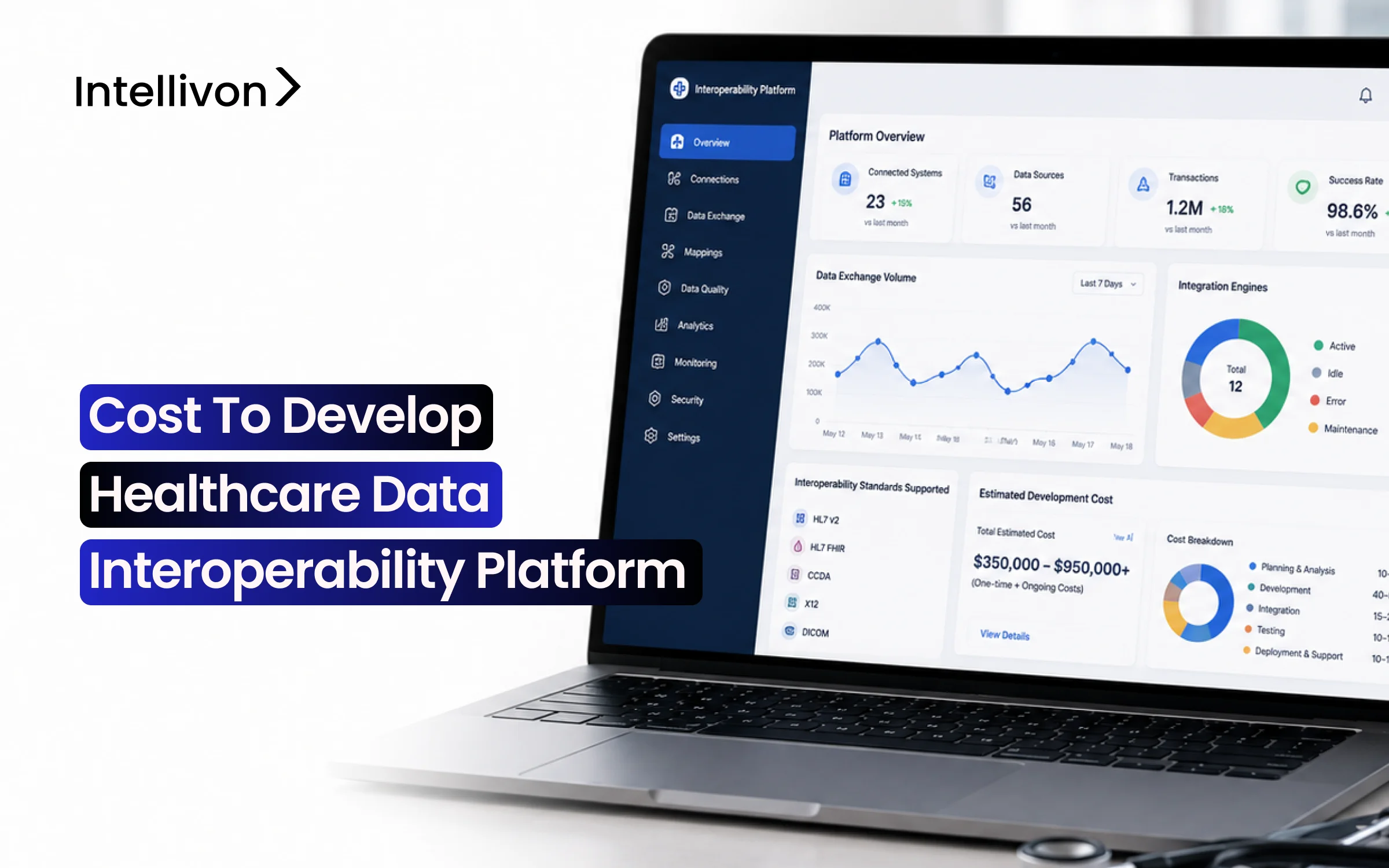 Cost To Develop Healthcare Data Interoperability Platform