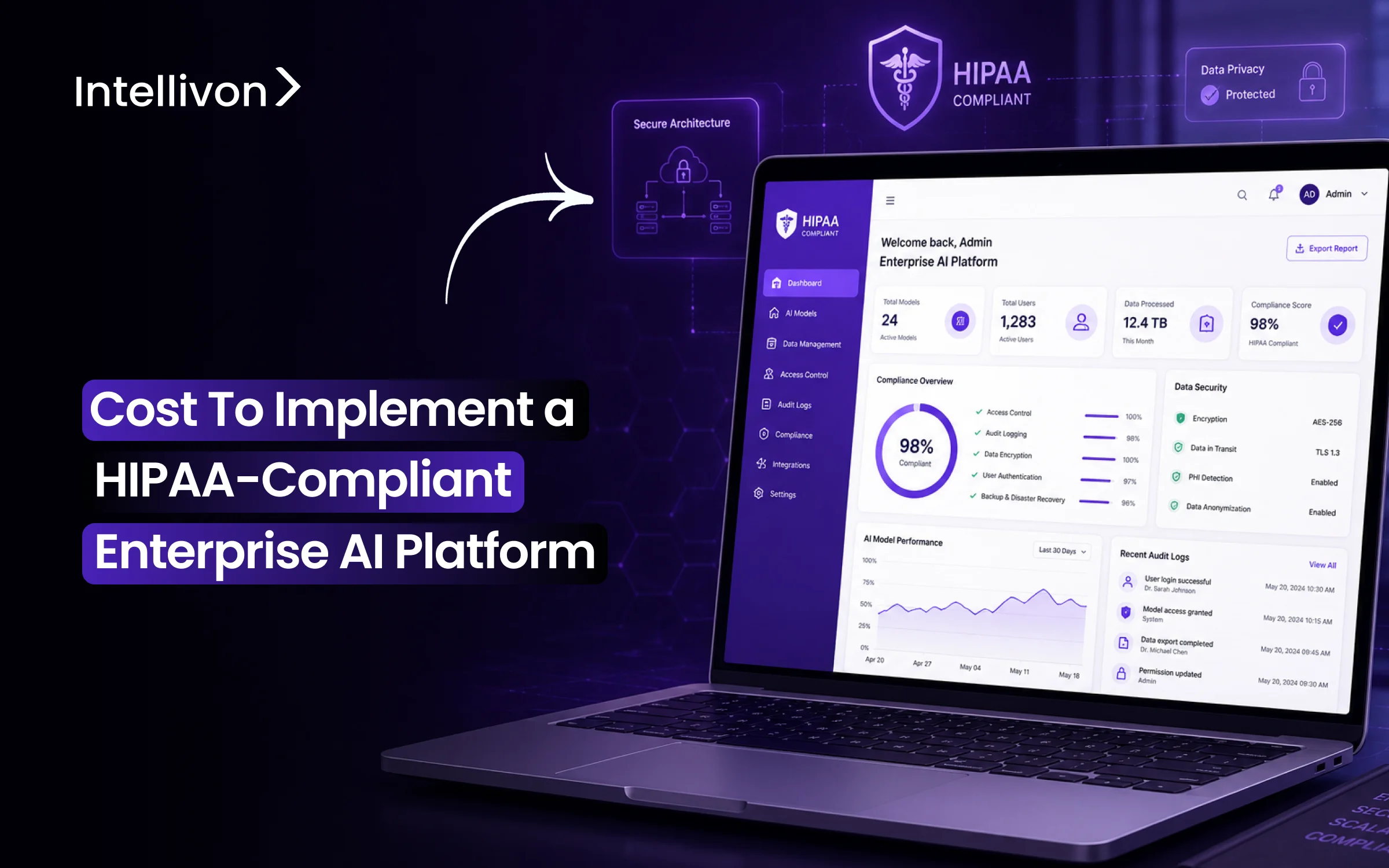 Cost To Implement a HIPAA-Compliant Enterprise AI Platform