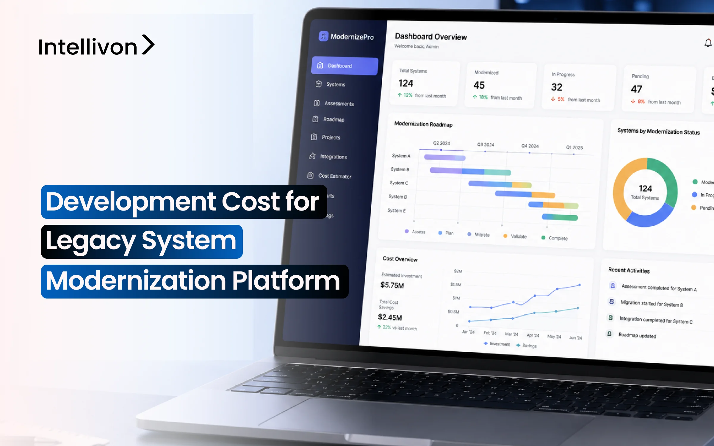Development Cost for Legacy System Modernization Platform