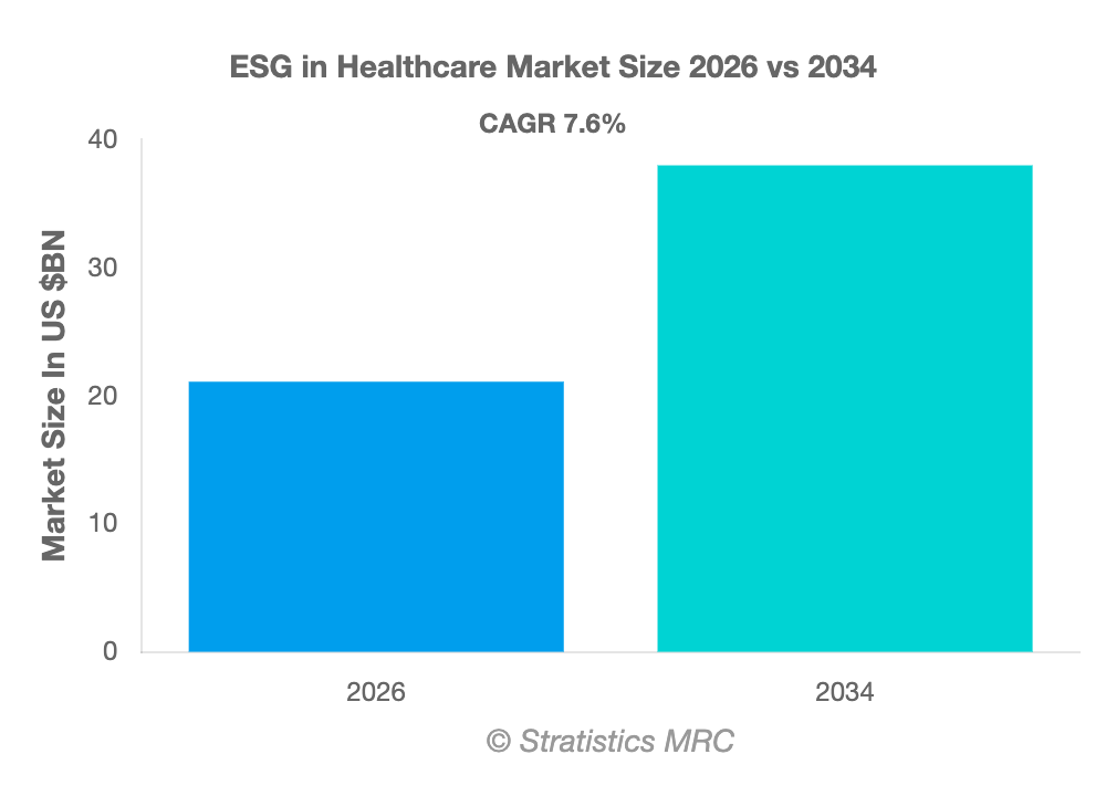 ESG-in-Healthcare-Market-Size