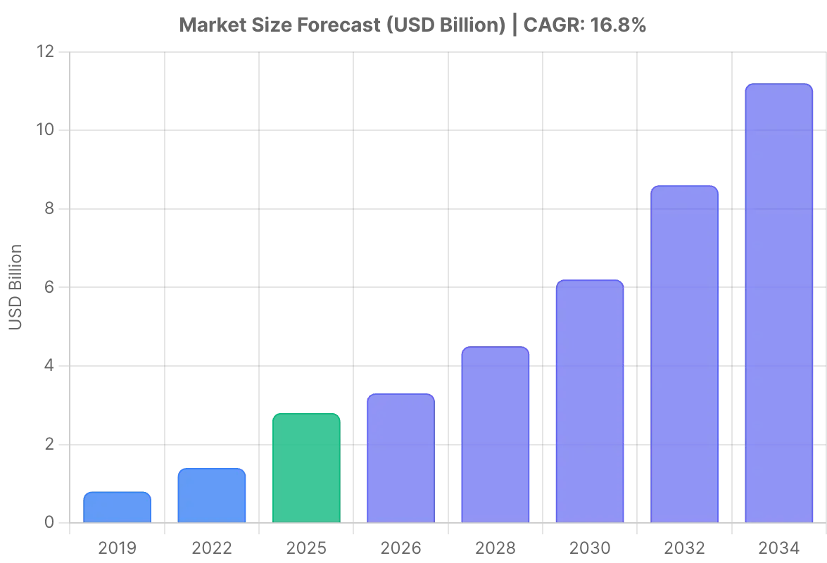 ESG-reporting-platform-market-research-report-2034