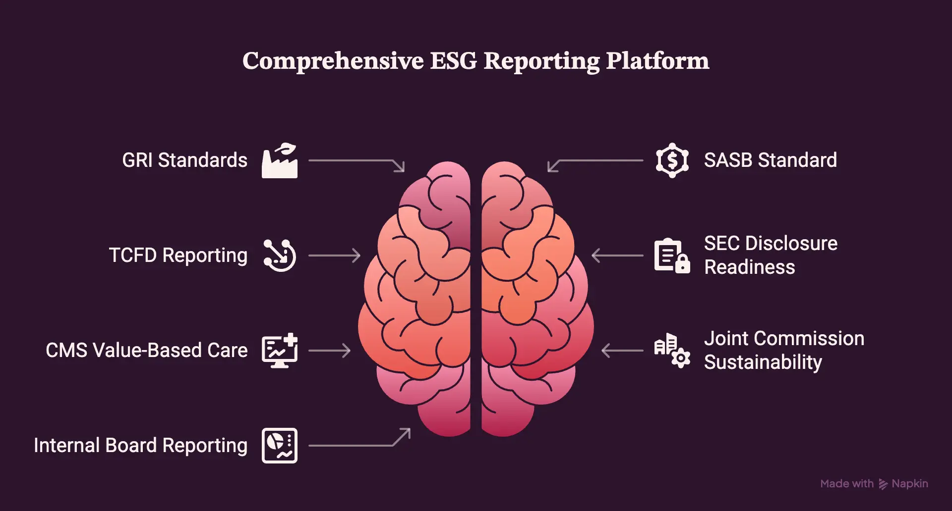 Healthcare ESG Reporting Requirements The Platform Must Support