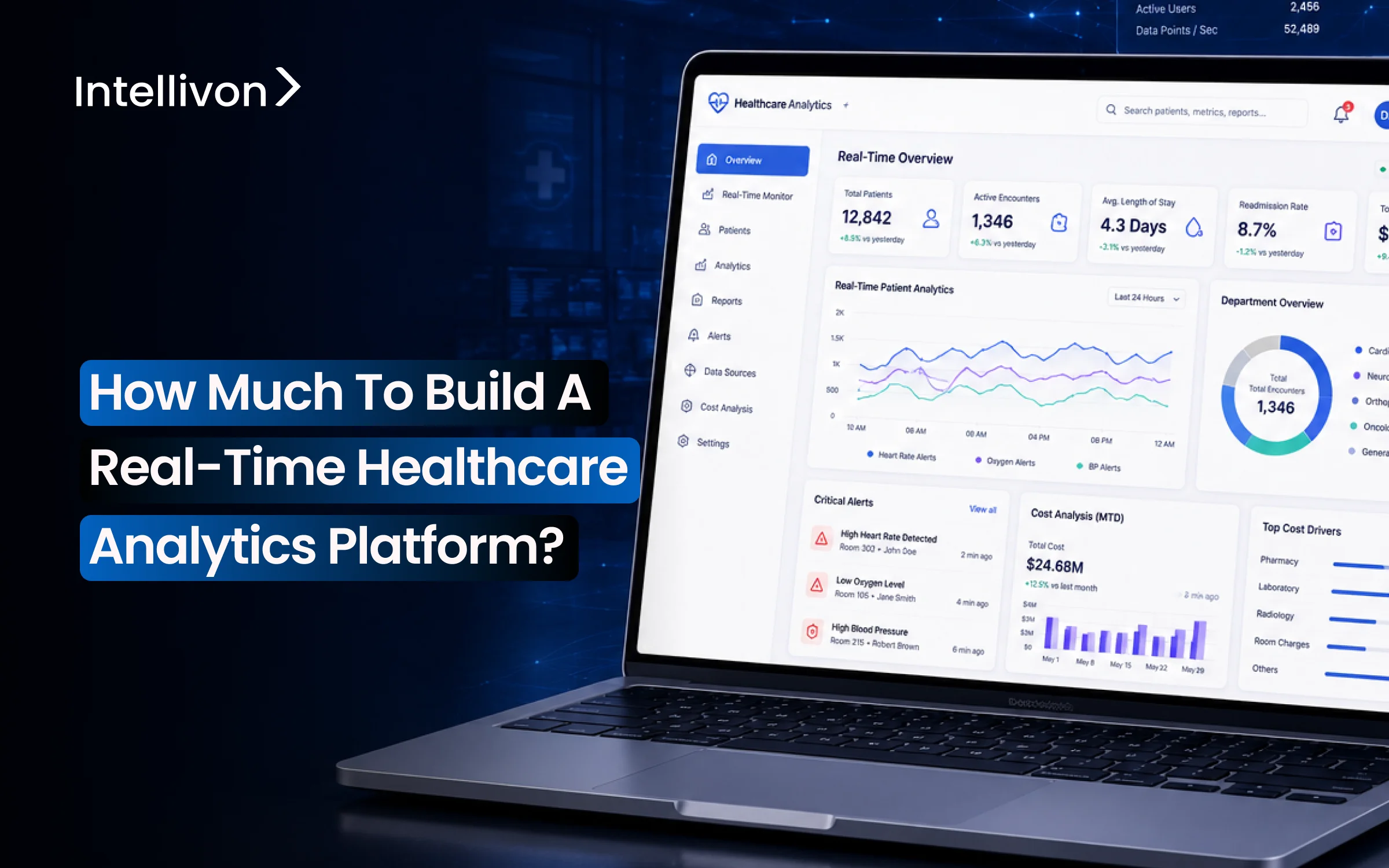 How Much To Build A Real-Time Healthcare Analytics Platform_