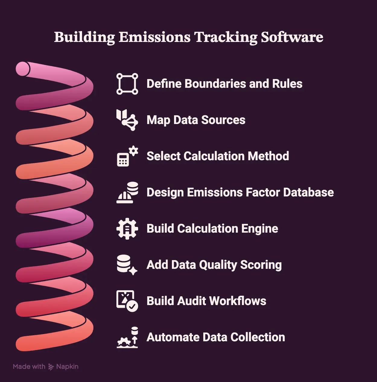 How To Build Scope 1, 2 And 3 Emissions Tracking Software 