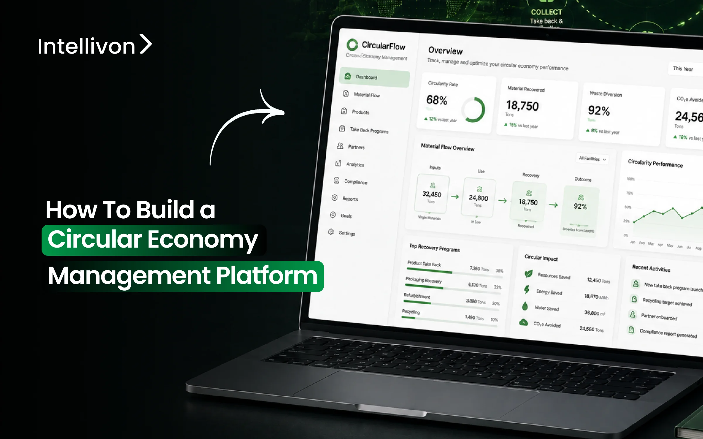 How To Build a Circular Economy Management Platform