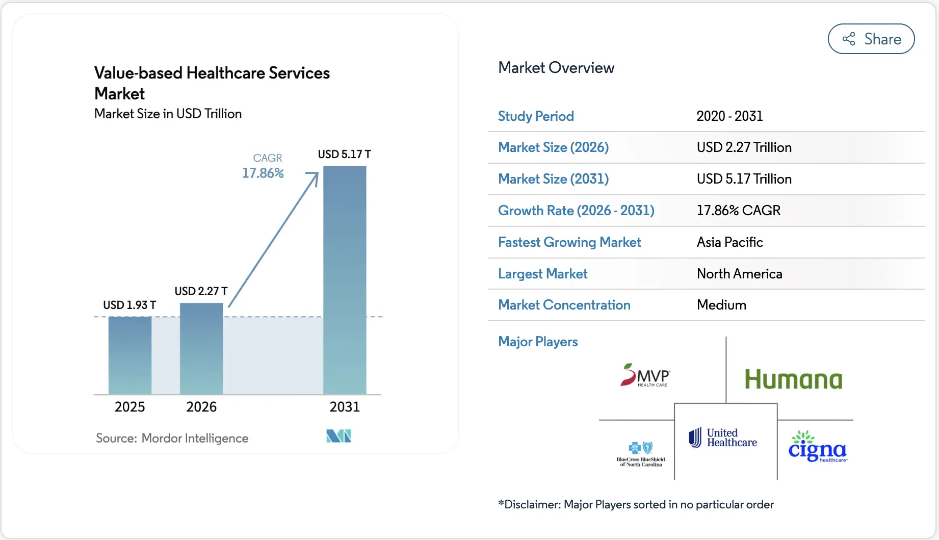 value-based healthcare services market