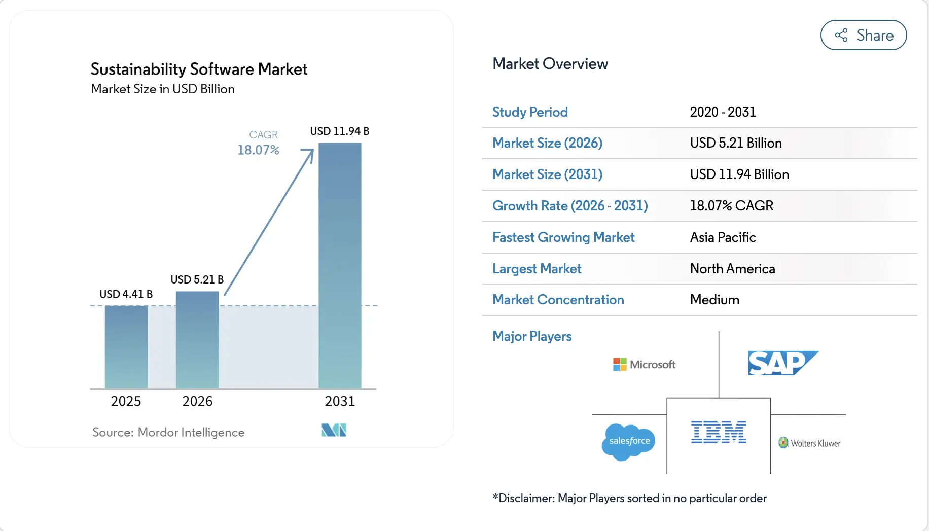 ESG Software Market Insights 