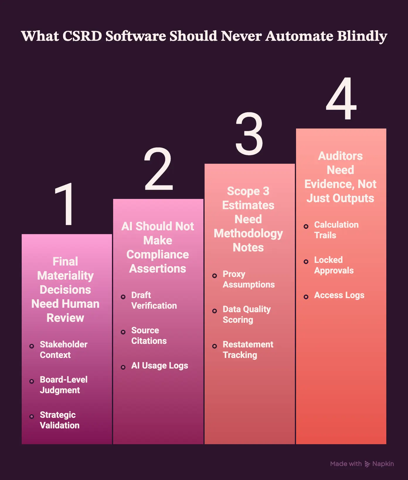 What CSRD Software Should Never Automate Blindly