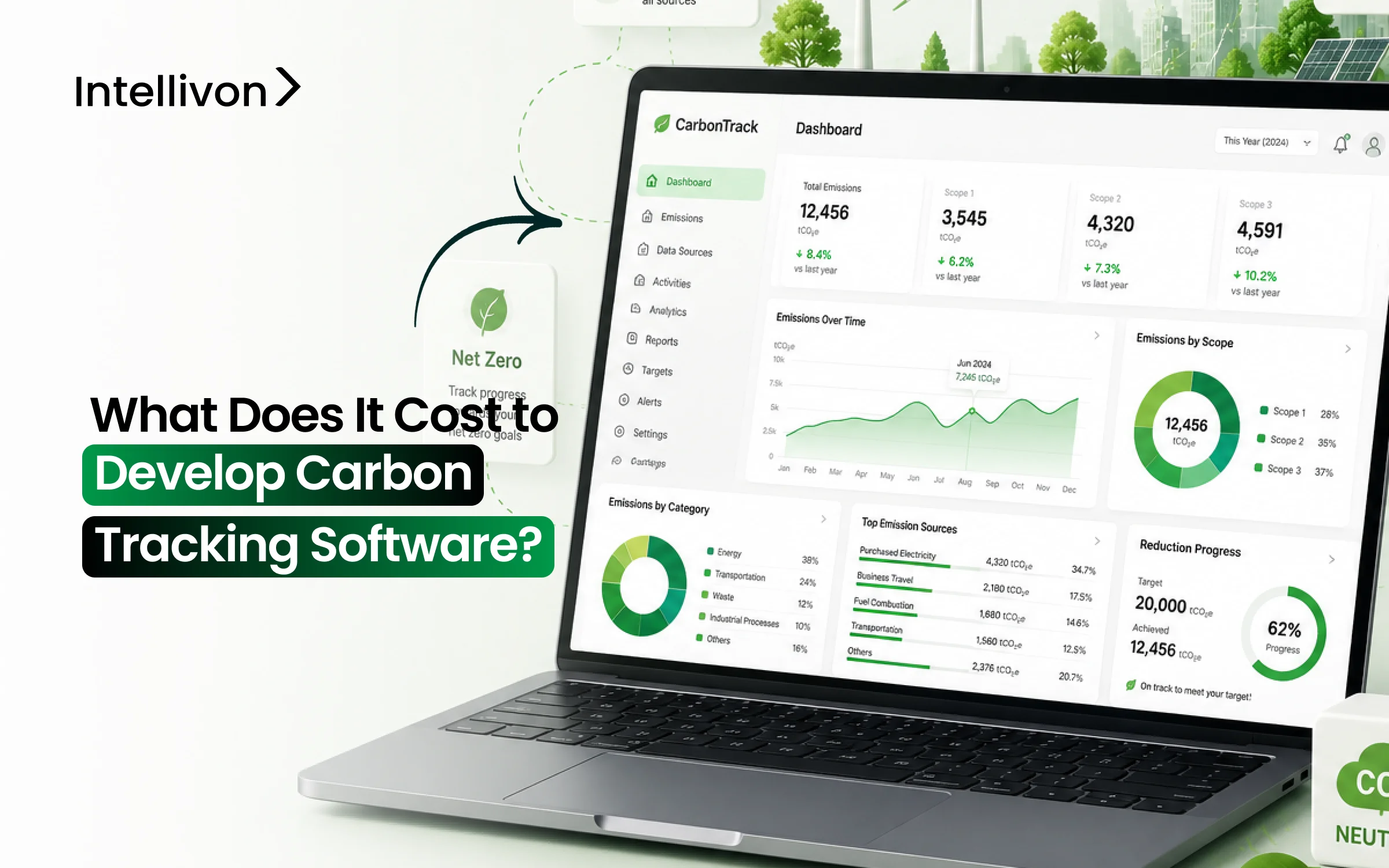 What Does It Cost to Develop Carbon Tracking Software_
