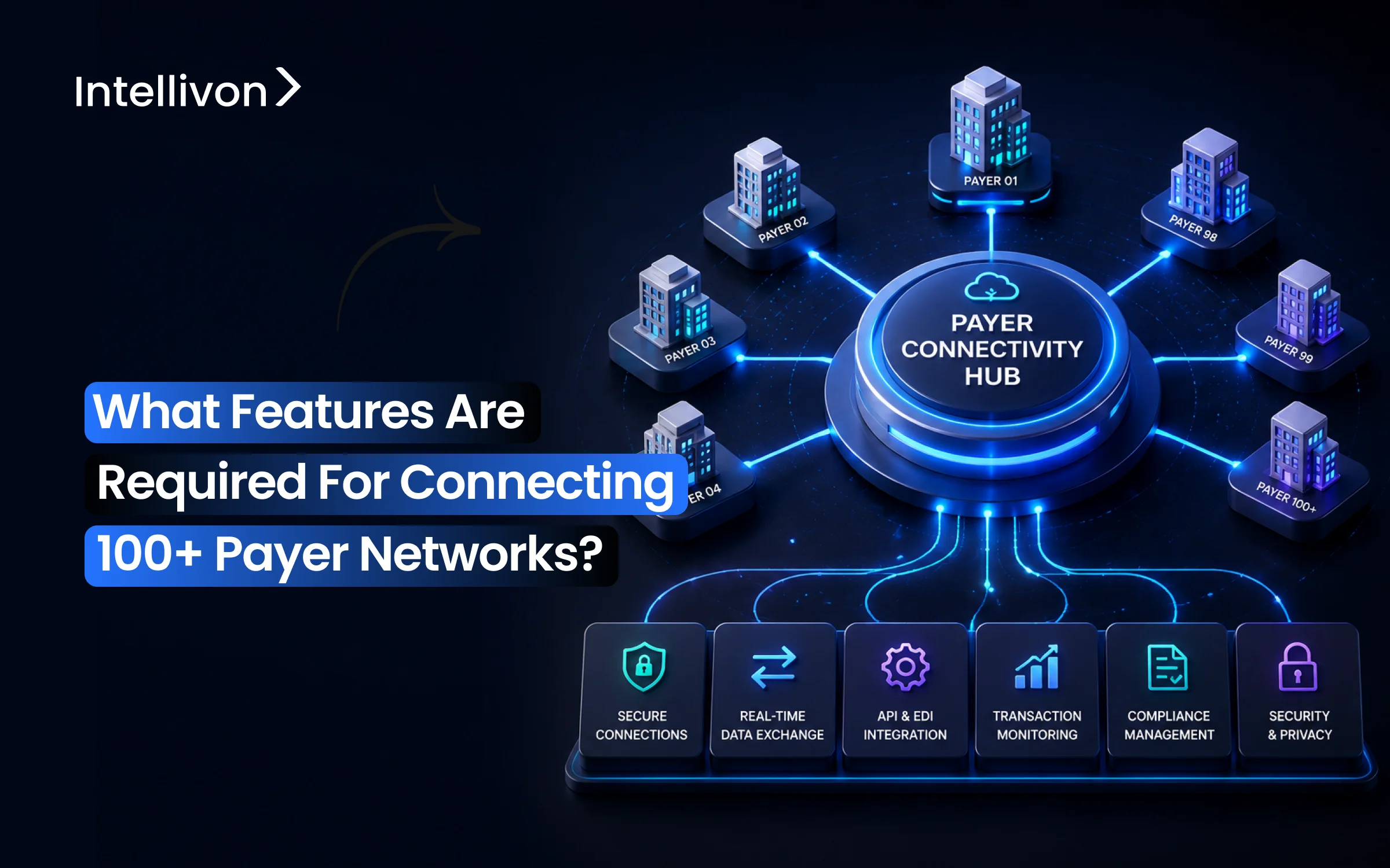 What Features Are Required For Connecting 100_ Payer Networks_