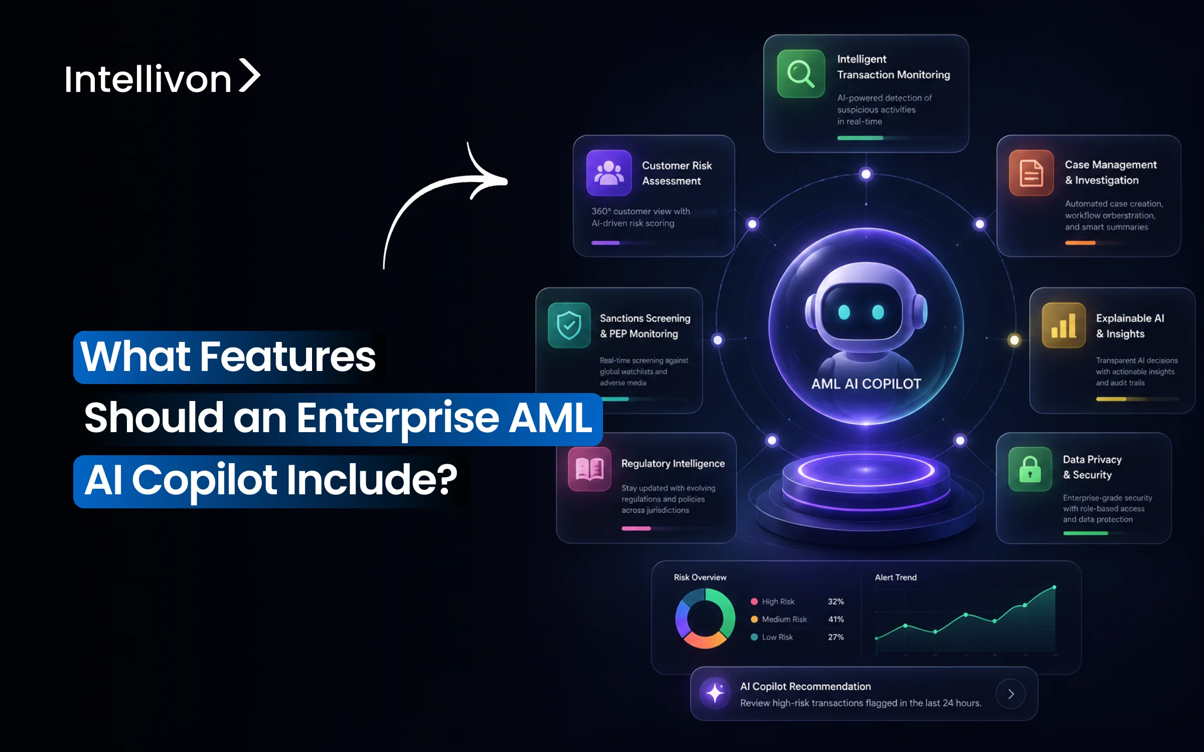What Features Should an Enterprise AML AI Copilot Include_