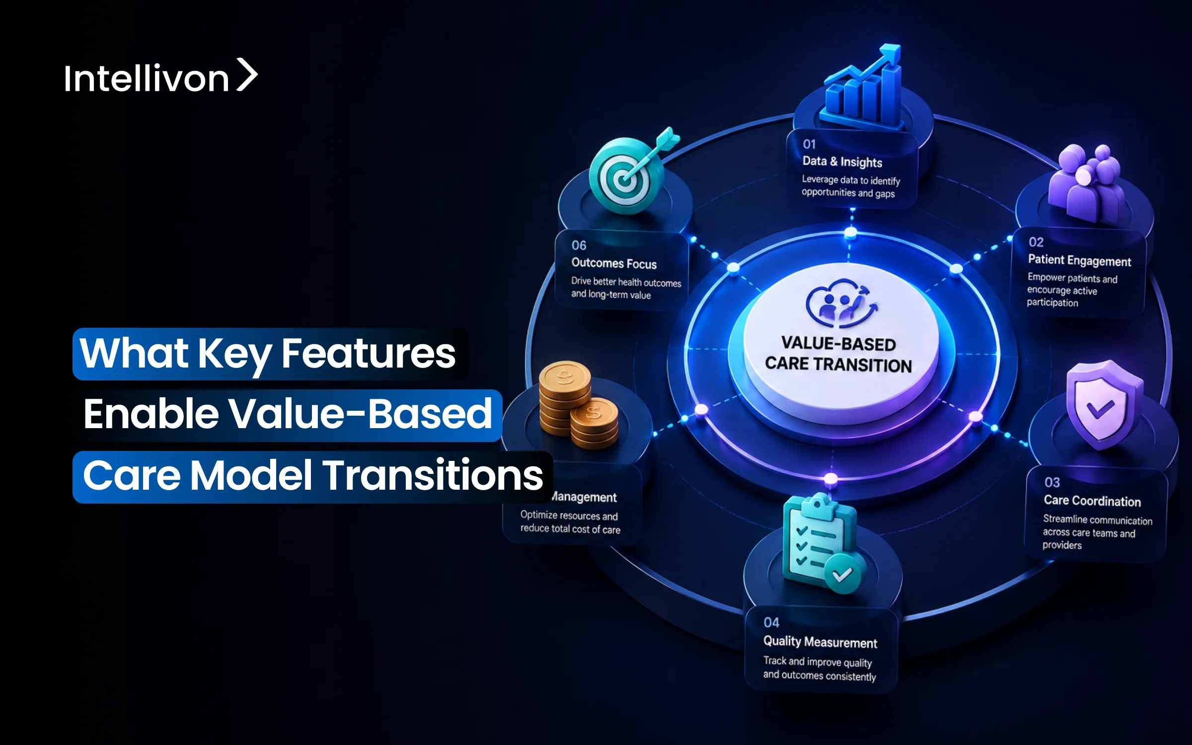 What Key Features Enable Value-Based Care Model Transitions