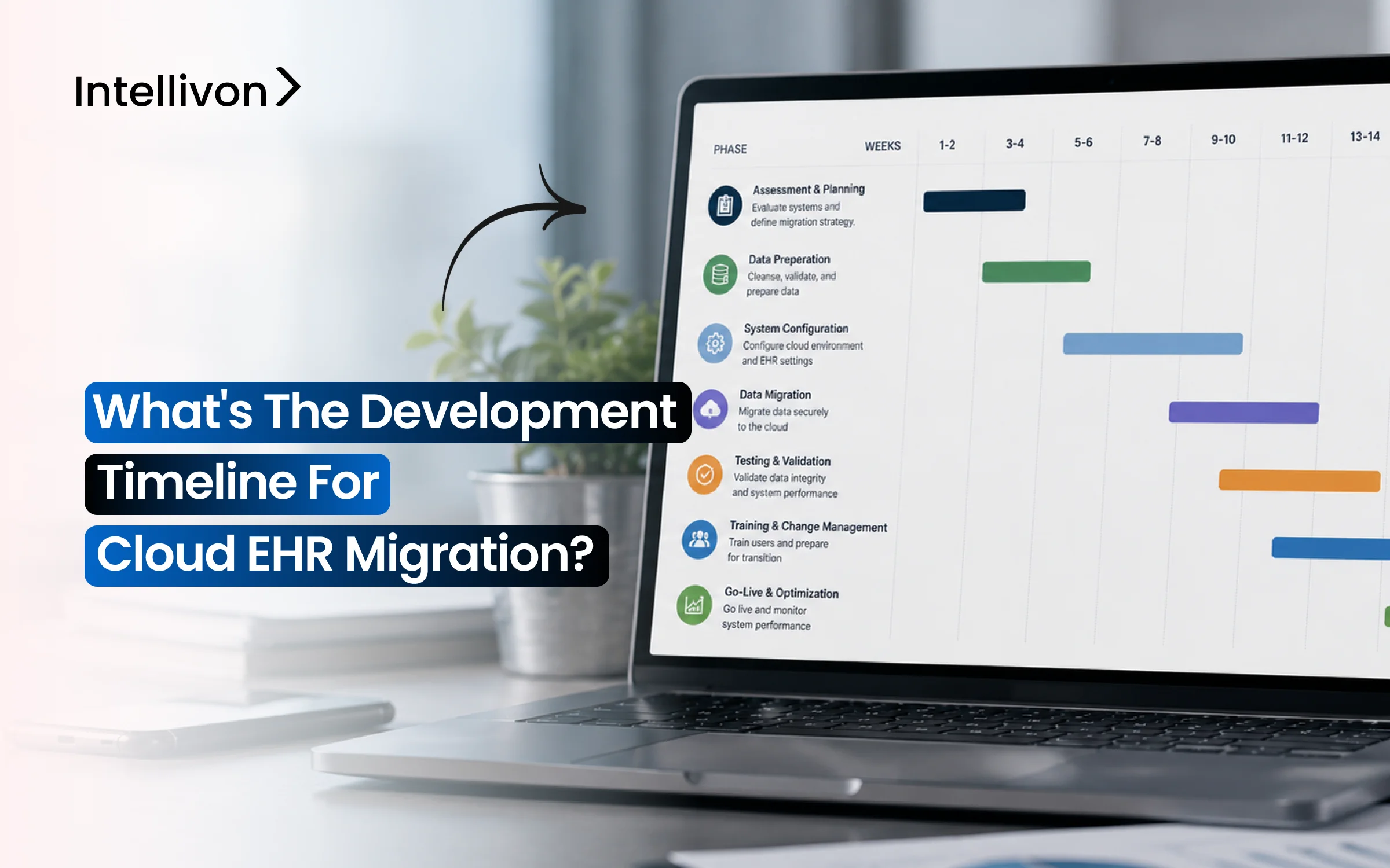 What's The Development Timeline For Cloud EHR Migration_
