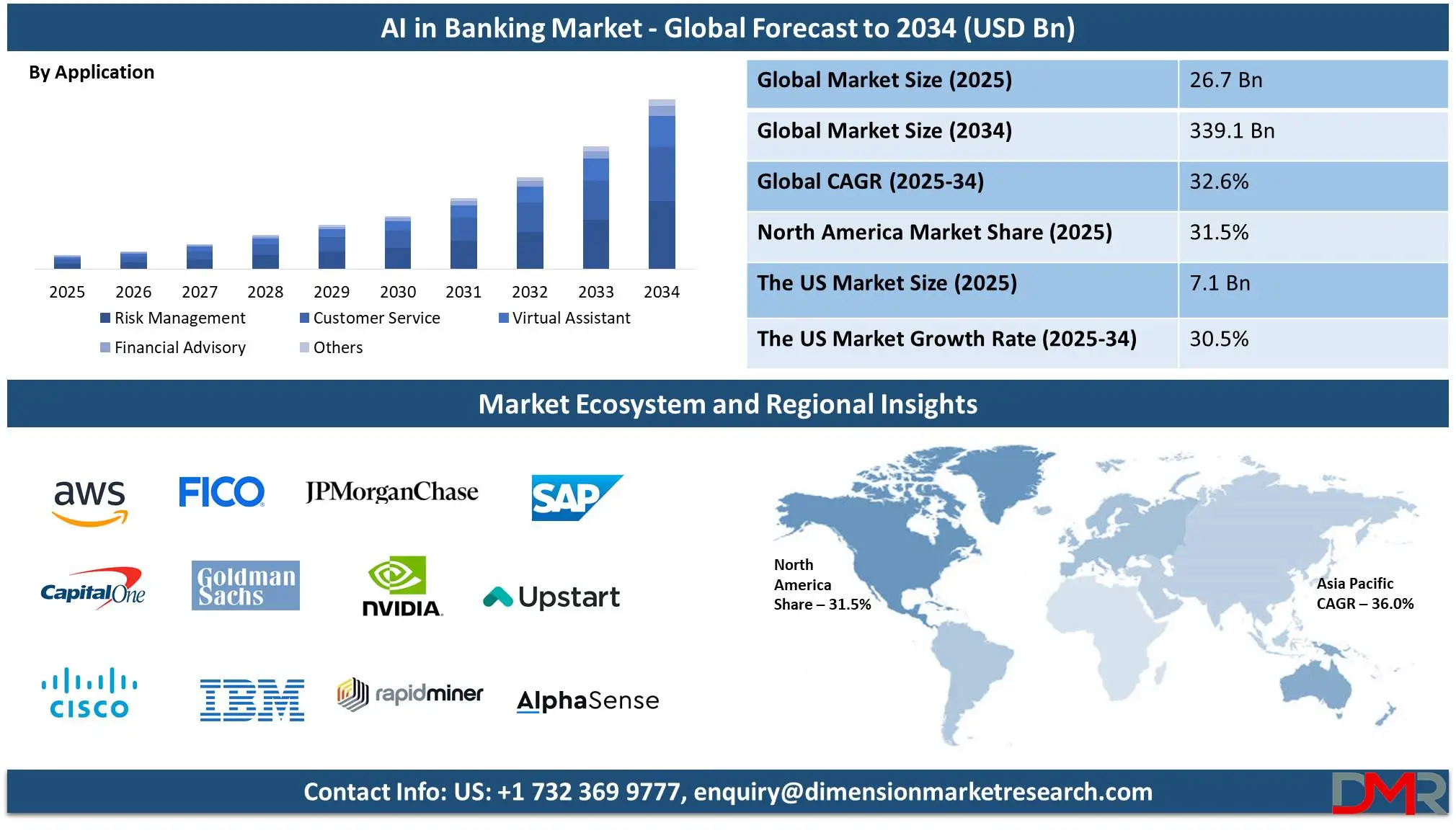 ai-in-banking-market---global-forecast-to-2034