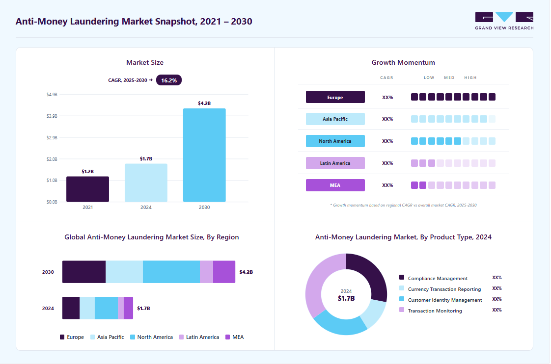 anti-money-launderings-market-snapshot