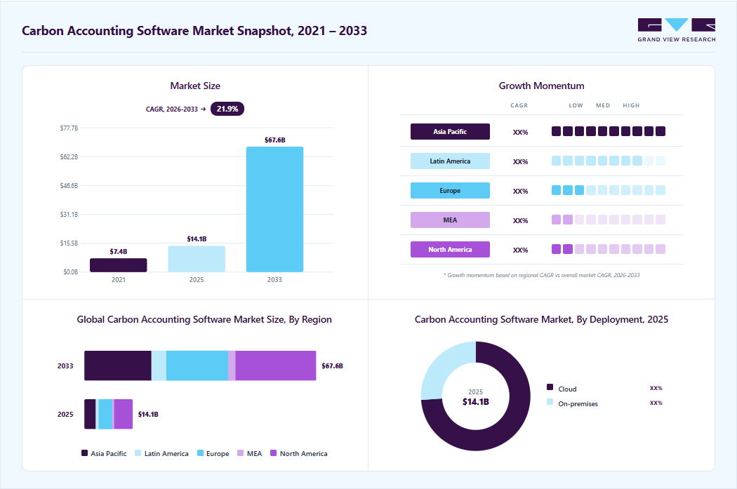 carbon-accounting-software-market-snapshot