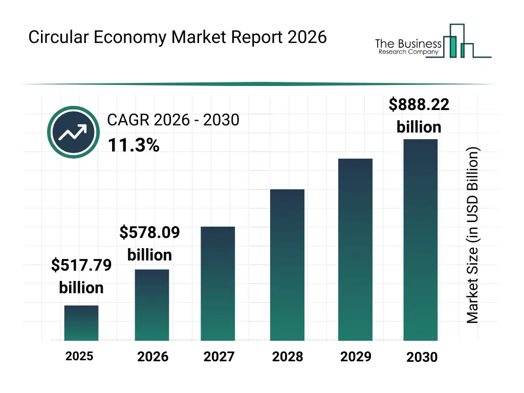 circular-economy-market-report