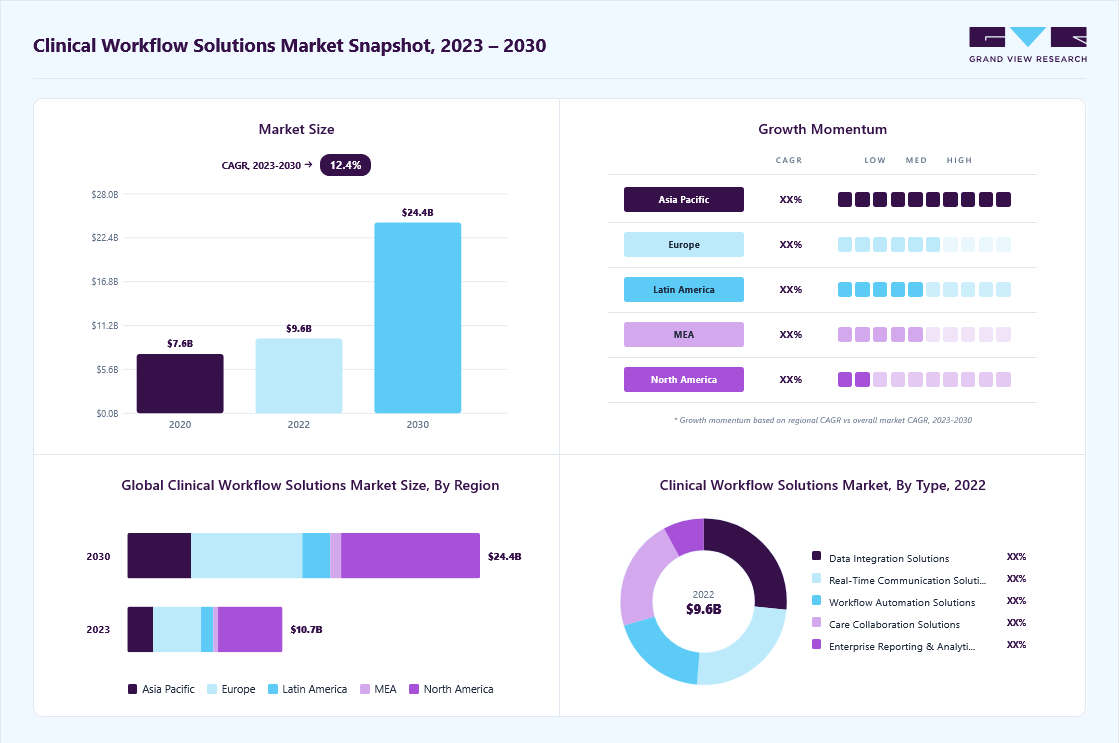 clinical-workflow-solutions-market-snapshot