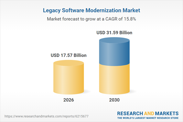 legacy-software-modernization-market