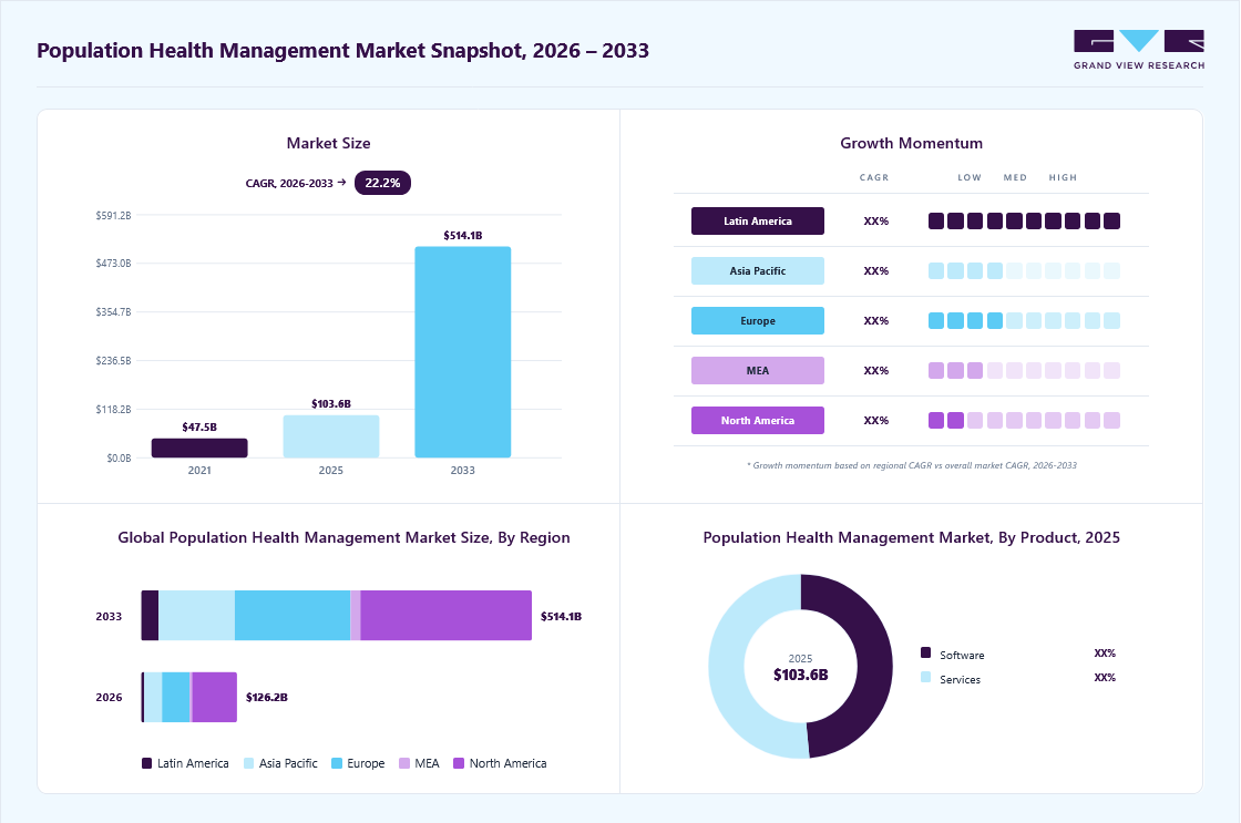 population-health-management-market-snapshot