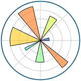Matplotlib