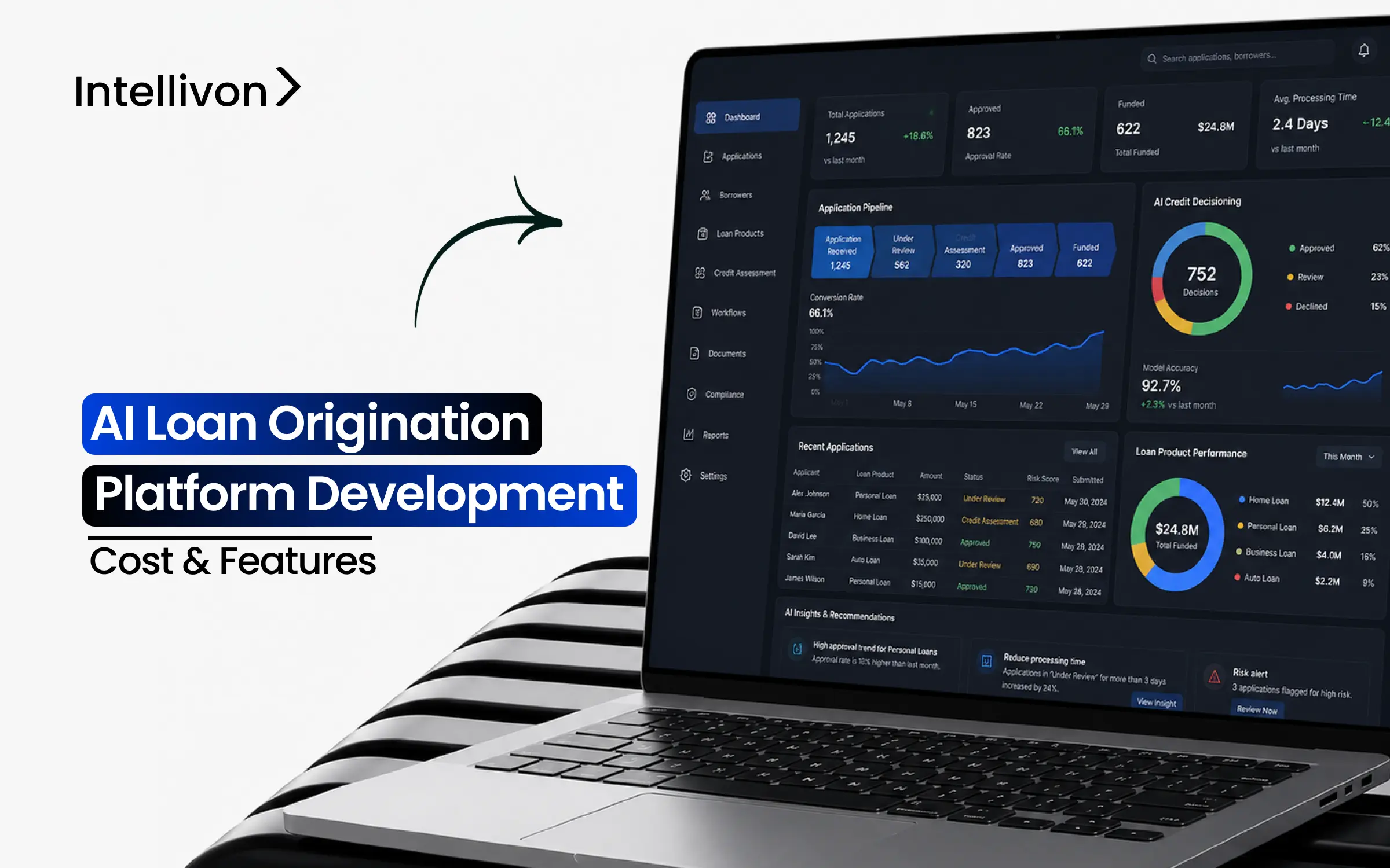 AI Loan Origination Platform Development - Cost _ Features