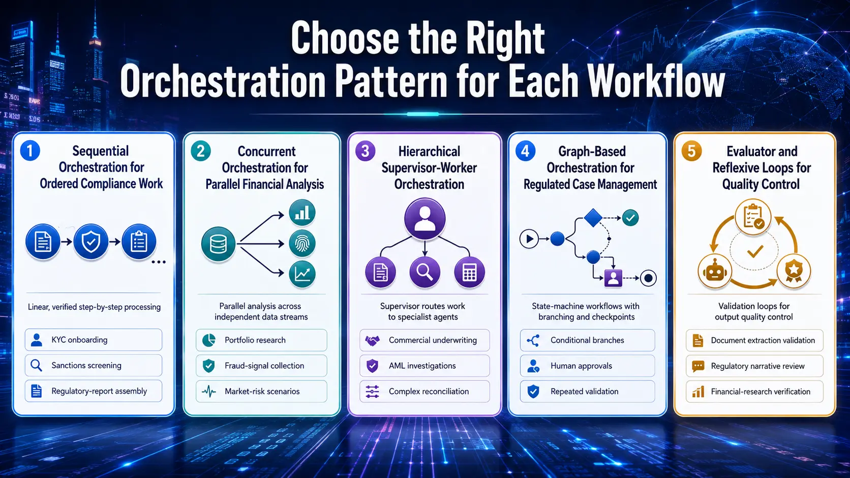Choose the Right Orchestration Pattern for Each Workflow