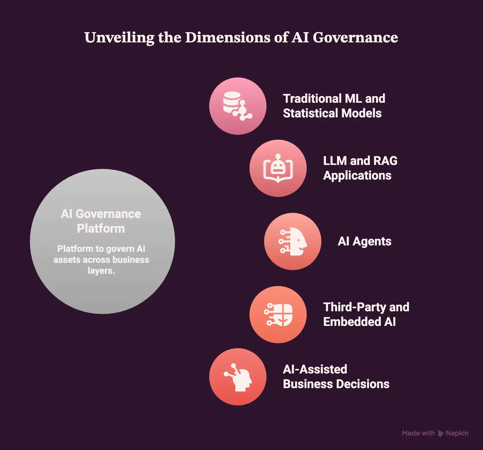 Define What Your AI Governance Platform Must Govern 