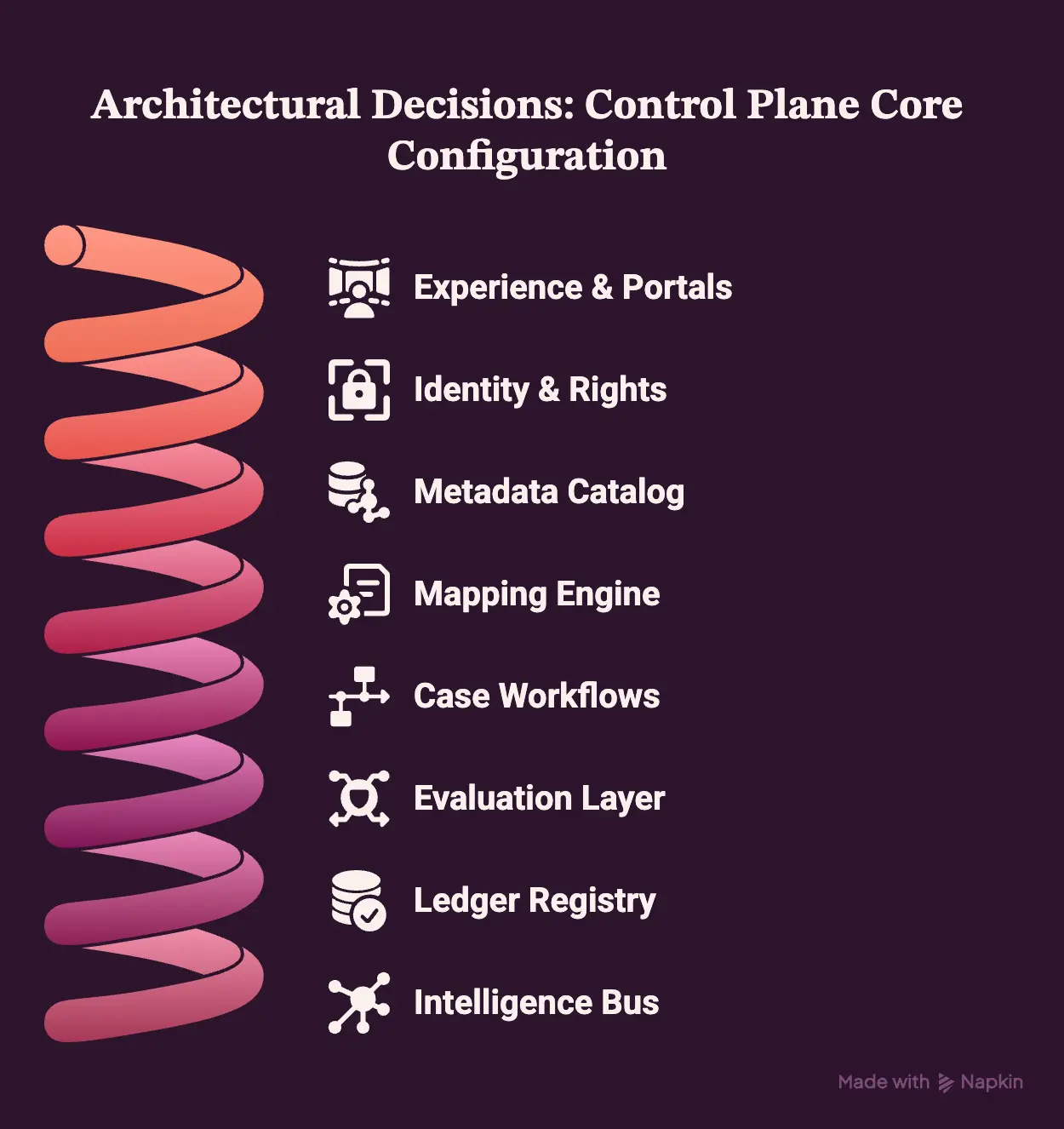 Design Enterprise AI Governance Platform Architecture