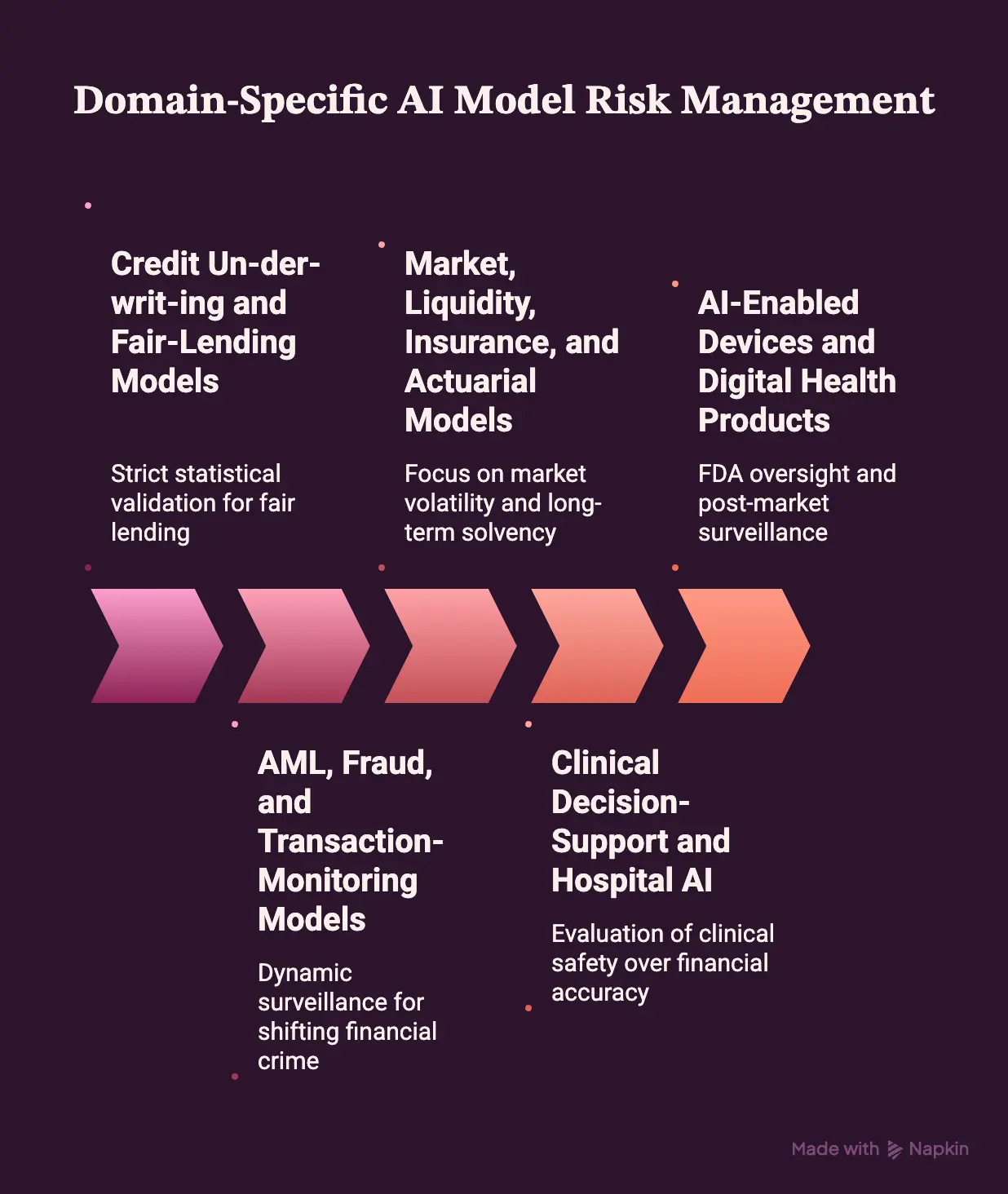 How Banking and Healthcare MRM Requirements Differ